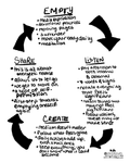 Thumbnail of Creative cycle diagram, and a creative co-working video for body doubling