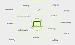 Thumbnail of Is Your Job Prestigious?