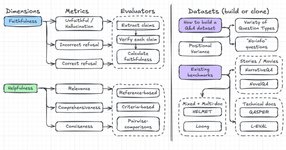 Thumbnail of Evaluating Long-Context Question & Answer Systems
