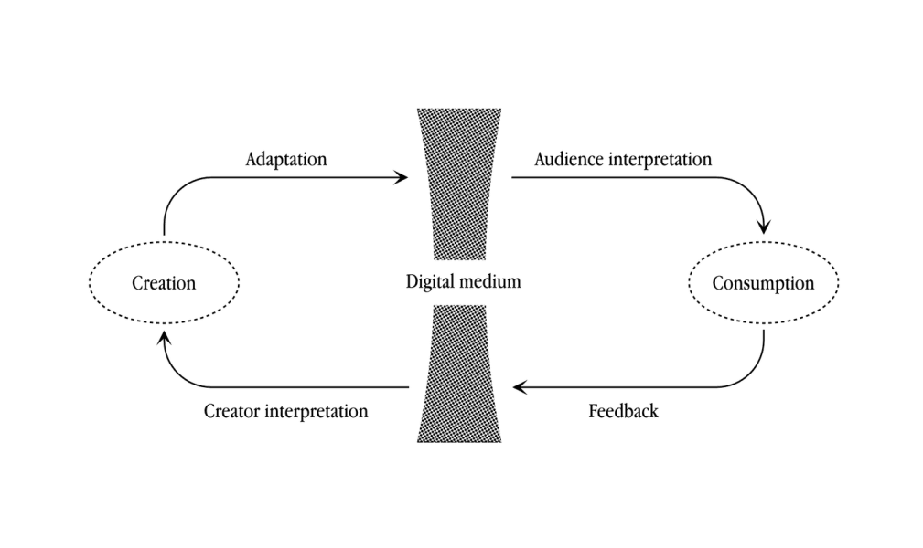 Thumbnail of “A quiet shift is taking place”: On being a creative in the age of content