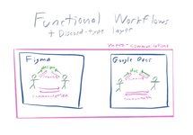 Thumbnail of The Arc of Collaboration – kwokchain