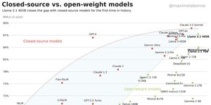 Thumbnail of đŸ”® Open-source AI surge; UBI surprises; AI eats itself; Murdoch’s empire drama & the internet’s Balkanisation ++ #484