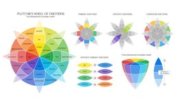 Thumbnail of Plutchik's Wheel of Emotions: Feelings Wheel
