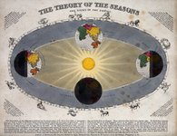 Thumbnail of Bipolar and Astrology