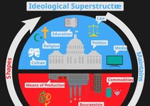 Thumbnail of On Dialectical Materialism