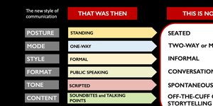Thumbnail of The 6 New Rules of Communicating