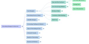 Thumbnail of How I Turned My Substack Newsletter Archive Into a Searchable AI Knowledge Base