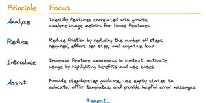 Thumbnail of How to accelerate growth by focusing on the features you already have