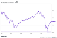 Thumbnail of The 4 Year Rule For Retirement Spending - A Wealth of Common Sense
