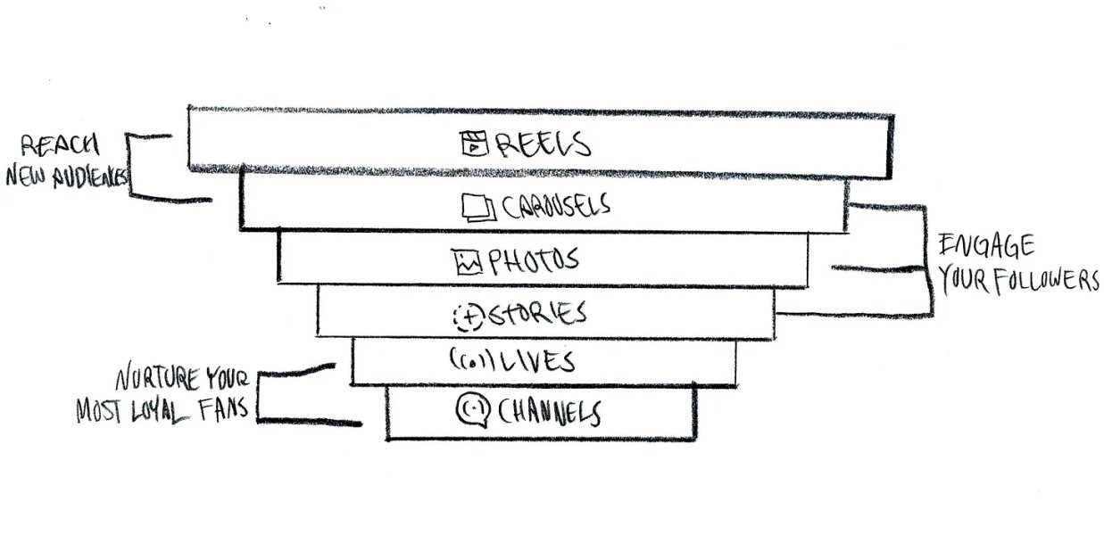 Thumbnail of Post-social media