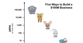 Thumbnail of Five ways to build a $100 million business
