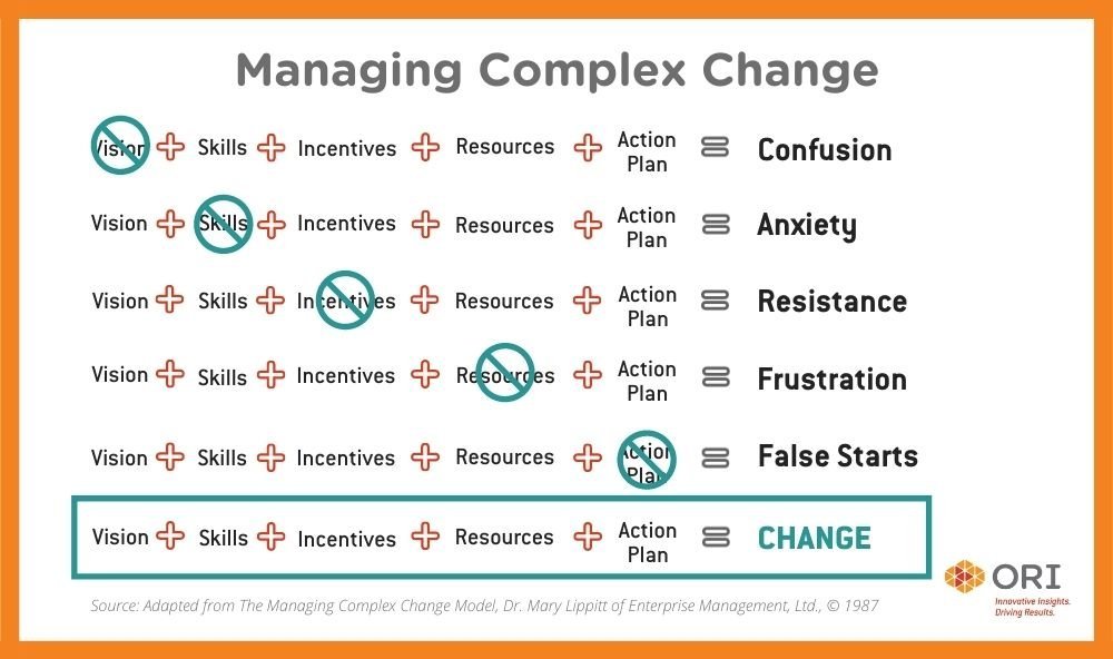 Preview of change-jpg