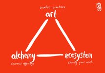 Thumbnail of your art, ecosystem, and alchemy — kening zhu