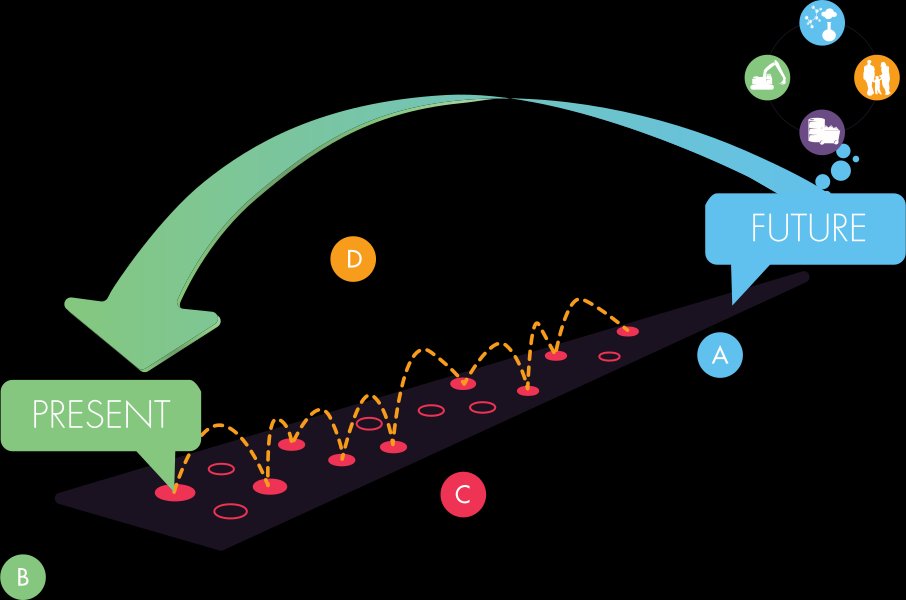 Thumbnail of ABCD Process | The Natural Step Germany