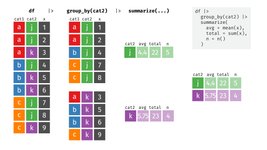 Thumbnail of Visualizing {dplyr}’s mutate(), summarize(), group_by(), and ungroup() with animations | Andrew Heiss