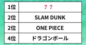 Thumbnail of 来世に残したい漫画ランキング。スラムダンクやワンピースを抑えた1位は「伏線回収が見事」と絶賛の“あの人気作”