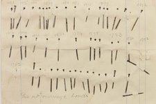 Thumbnail of Jane Austen Used Pins to Edit Her Manuscripts: Before the Word Processor & White-Out