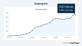Thumbnail of From Zero to $230K ARR: The Indie Hacker's Playbook