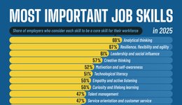 Thumbnail of Analytical Thinking is the Most Important Job Skill in 2025