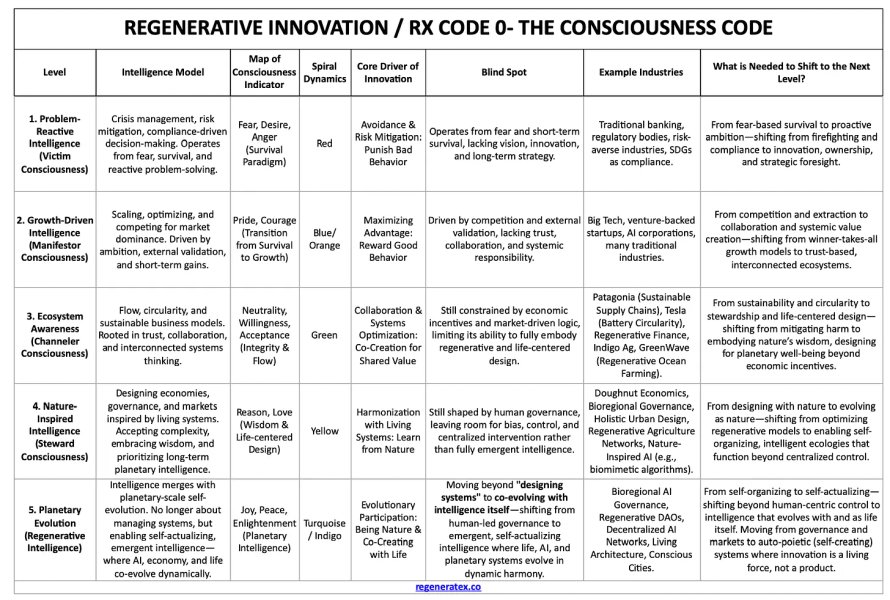 Thumbnail of RX 0 | The Consciousness Code (2/13)