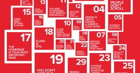 Thumbnail of UX Myths