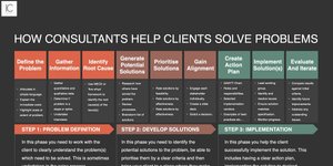 Thumbnail of Consulting Is Not ‘Selling Your Expertise’ (nor will it be replaced by AI)