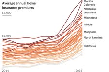 Thumbnail of America’s Home Insurance Affordability Crunch: See What’s Happening Near You.