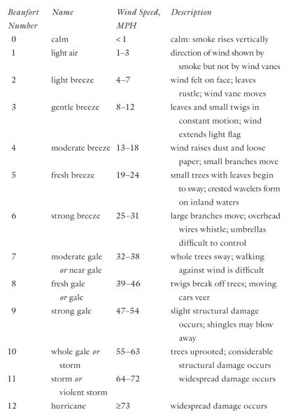 Thumbnail of everything i read in october 2024