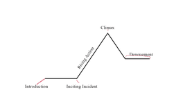 Thumbnail of Worldwide Story Structures