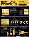 Thumbnail of How to Set Priorities When Your Plate is Too Full | Infographic Insights