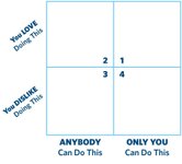 Thumbnail of Overwhelmed? Try this… – The Sweet Setup