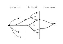 Thumbnail of don't forget to converge | sublime