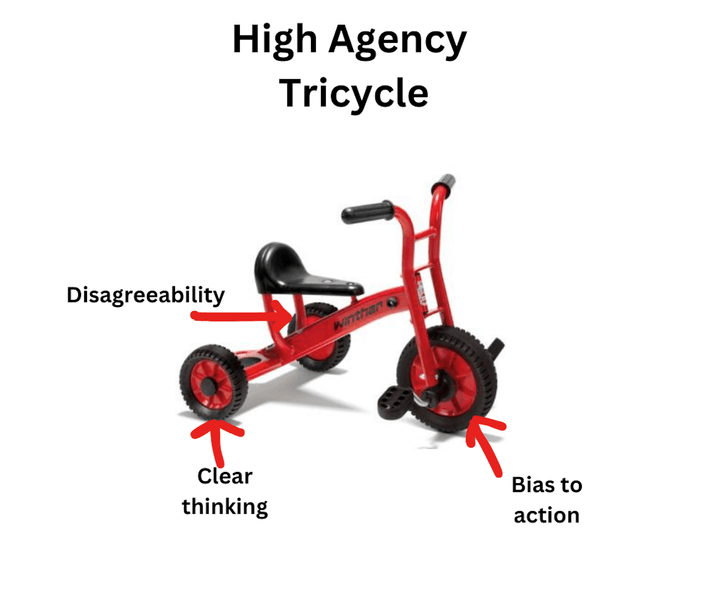 Thumbnail of High Agency
In 30 Minutes