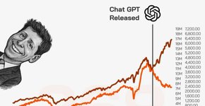 Thumbnail of Is This the New ‘Scariest Chart in the World’?