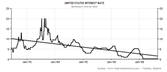 Thumbnail of Growth and Government