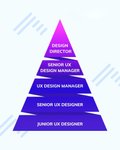 Thumbnail of John Balboa on LinkedIn: 99% of Junior UX Designer portfolios I see don't do this 😔 👇 ✨ Reflect…