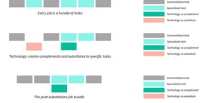 Thumbnail of AI won't eat your job, but it will eat your salary