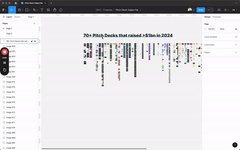 Thumbnail of 🔥 70 Pitch Decks That Raised Over $1 Billion in 2024 📈💰