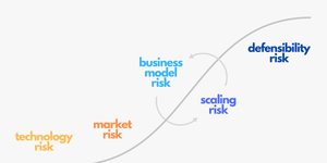 Thumbnail of When to join a startup