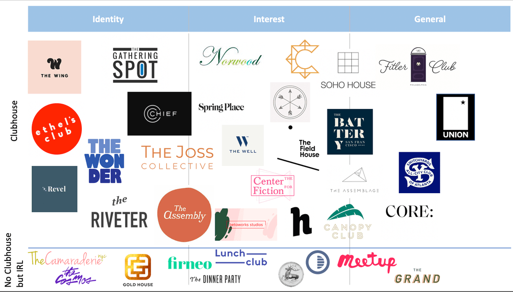 Thumbnail of Part 2: The Rise of IRL Member Communities — Packy McCormick