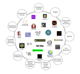 Thumbnail of The Liminal Web: Mapping An Emergent Subculture Of Sensemakers, Meta-Theorists & Systems Poets