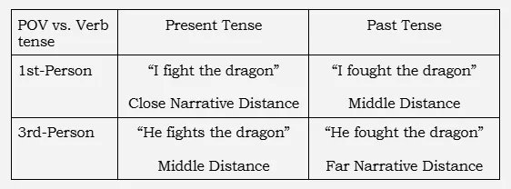 Thumbnail of The Most Important Narrative Tool No One Told You About