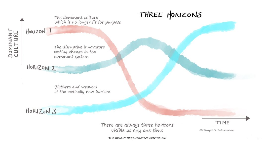 Thumbnail of Jenny Andersson on LinkedIn: In celebration of the people and tools who can deveil systems so that we…