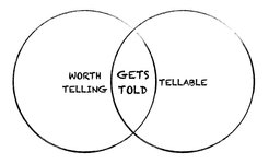 Thumbnail of Storytelling — Tellability
