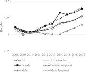 Thumbnail of People are increasingly bored in our digital age