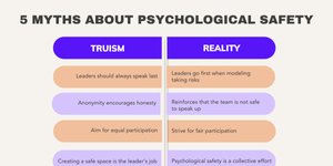 Thumbnail of 5 Myths About Psychological Safety That Hinder Your Team's Growth