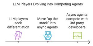 Thumbnail of Thinking through the future for LLM companies... and what this means for B2B AI startups