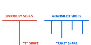 Thumbnail of Generalists in 2025 🎨