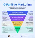 Thumbnail of O bom funil tem conteúdo em todas as etapas. No digital, não vejo um… | Diego Ivo