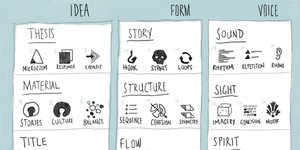 Thumbnail of The secret architecture of great essays